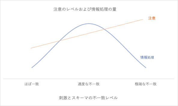 スキーマ不一致