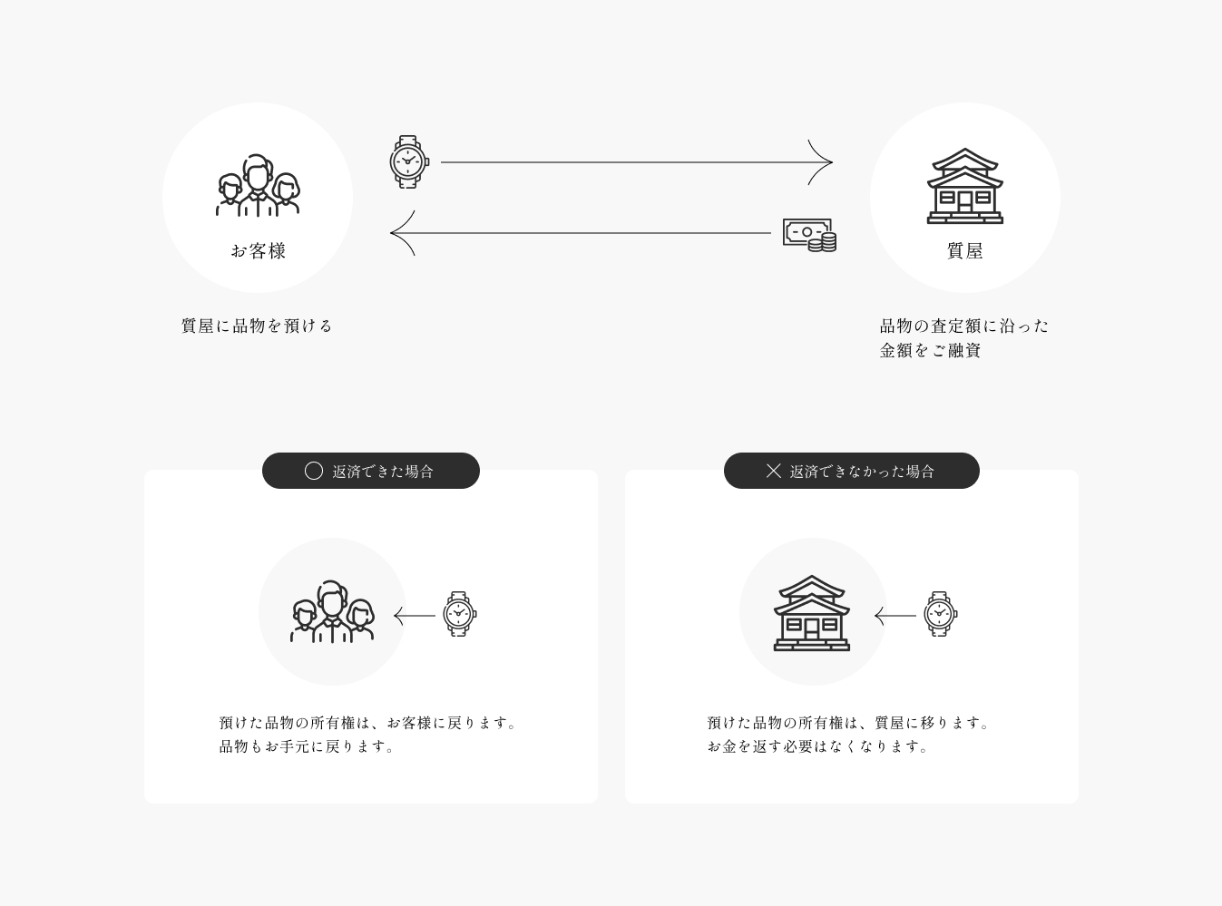 devices