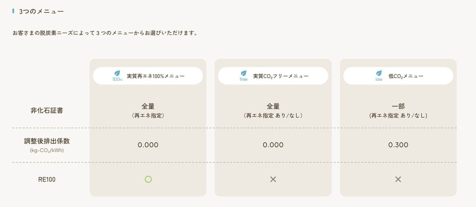 devices